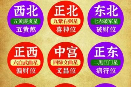 寻物卦怎么看方位吉凶图