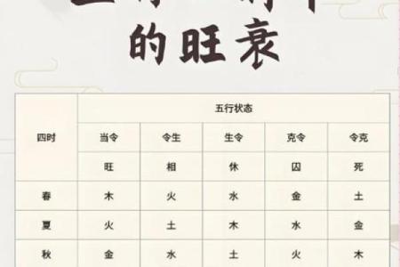 八字五行喜