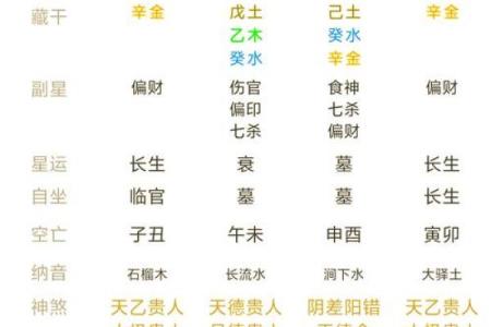 算命揭秘