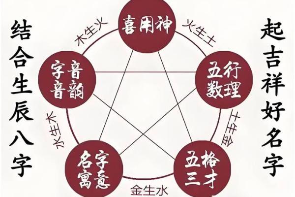 免费测姓名配对 免费测姓名配对卜易居？