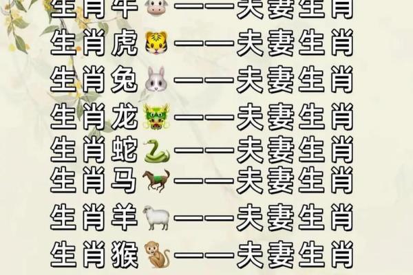 1968年属什么生肖几岁 1968年属什么生肖配对