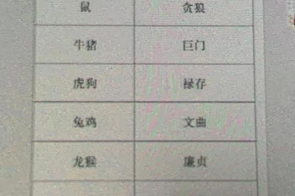 离婚风水命里有二婚的四个生肖有哪些