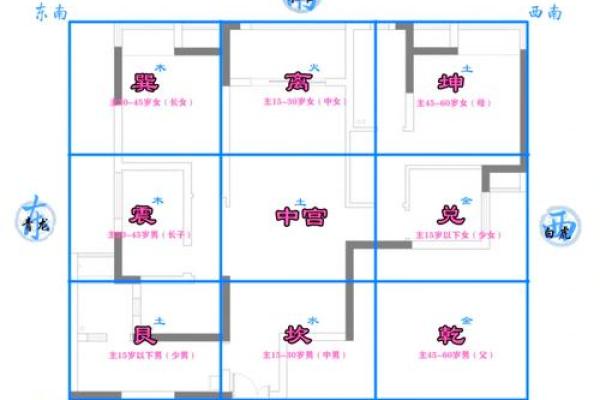 厨房的蕞佳方位建在哪边