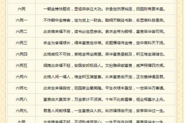 起名网称骨算命  老版称骨算命表