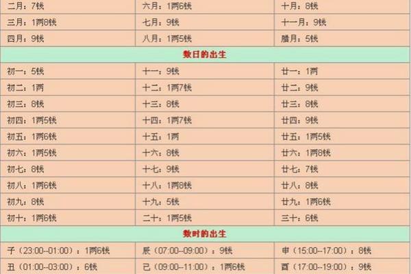 起名网称骨算命  老版称骨算命表