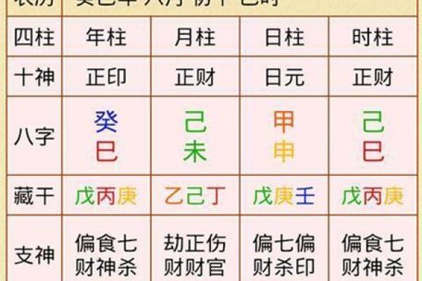 四柱八字排盘红鸾天喜用法解析