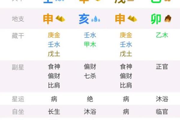四柱八字排盘红鸾天喜用法解析