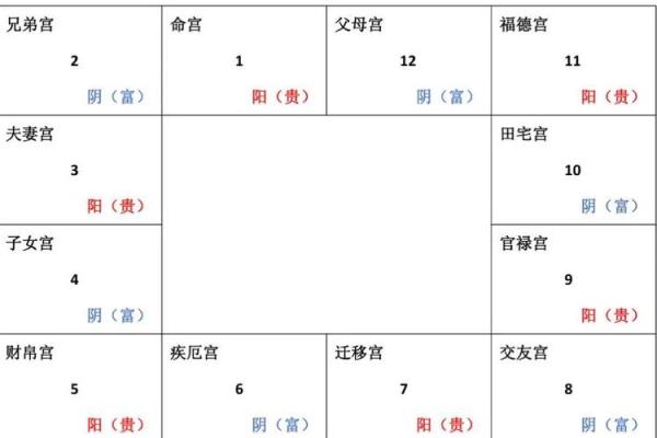 紫微斗数之生年干四化表象：田宅宫四化表象