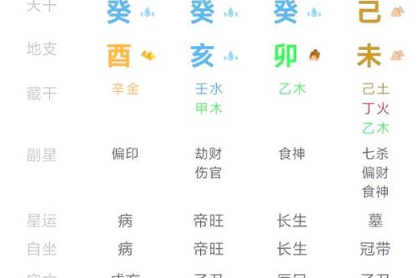 八字比劫重