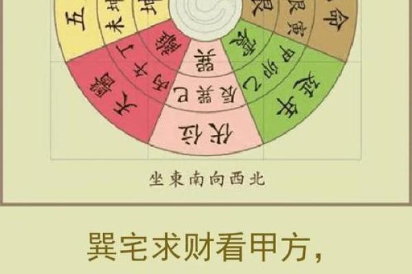 先天命看八字，后天命看风水！九大吉宅的风水选择要旨！