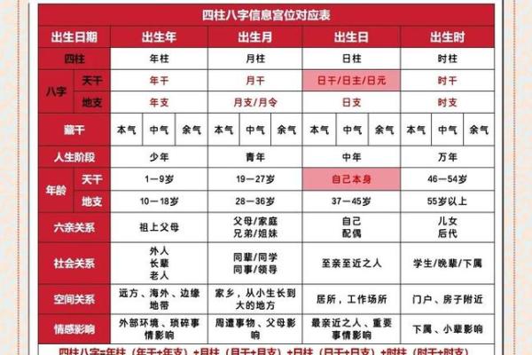 四柱八字高级教材