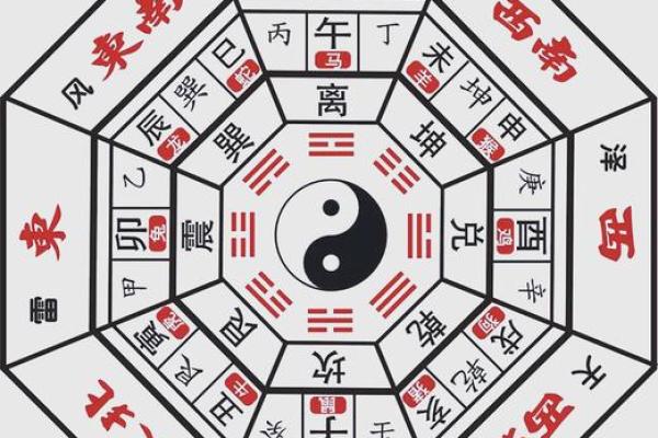 家居大门朝向风水禁忌有哪些呢