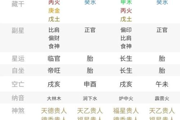 查生辰八字是算命吗准吗