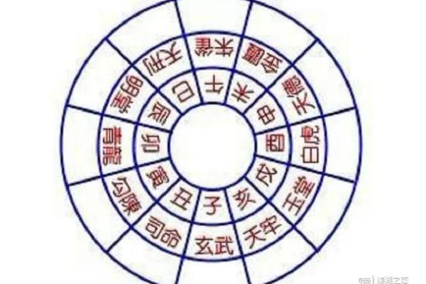 黄历今日吉凶神方位
