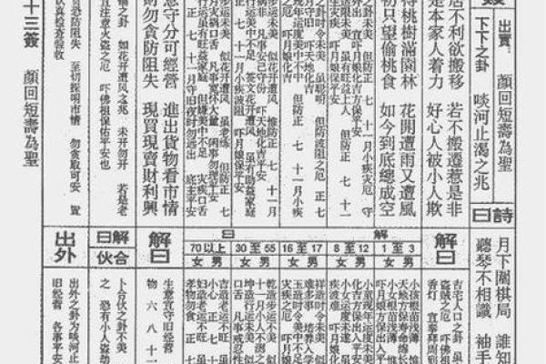 观音第三十一签解签事业  观音灵签第31签精髓