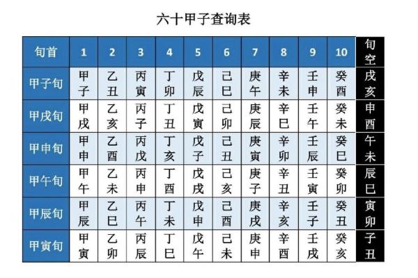 天干的五行与方位