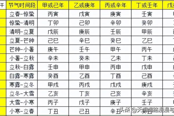 四柱八字排盘