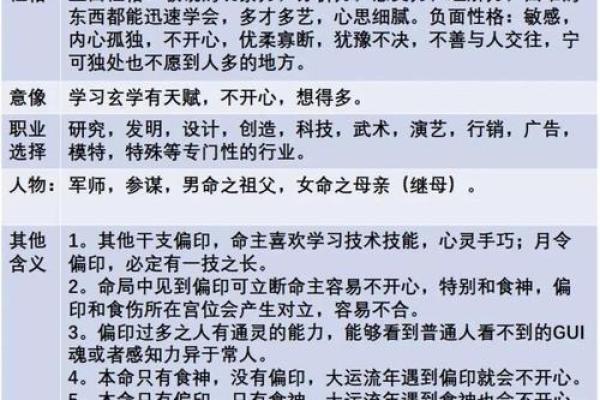 如何看待以身旺印重的八字命盘？