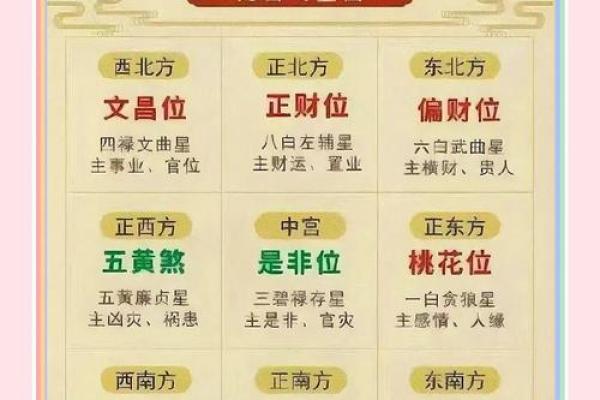 2024年9月11日哪个方位财运好