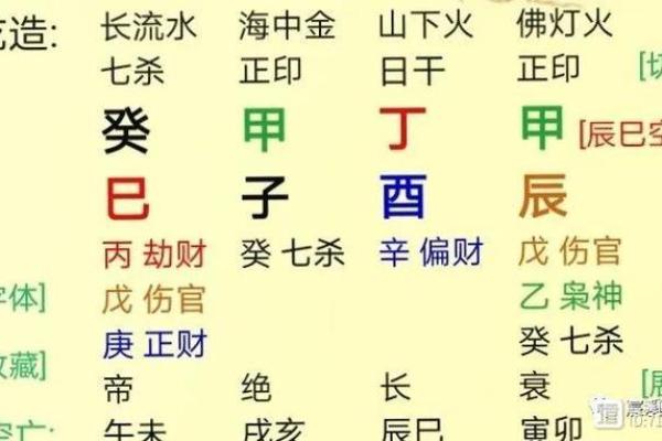 免费算八字看一生运程 看你的孩子学业是如何
