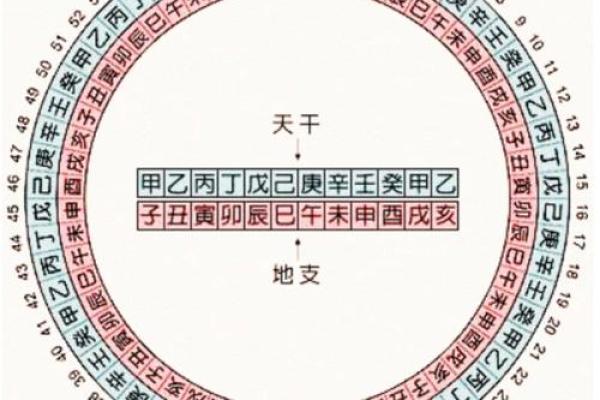 方位与天干、地支的五行属性