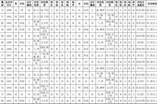 占人方位断吉凶