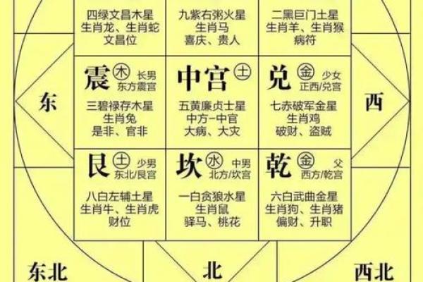 占人方位断吉凶