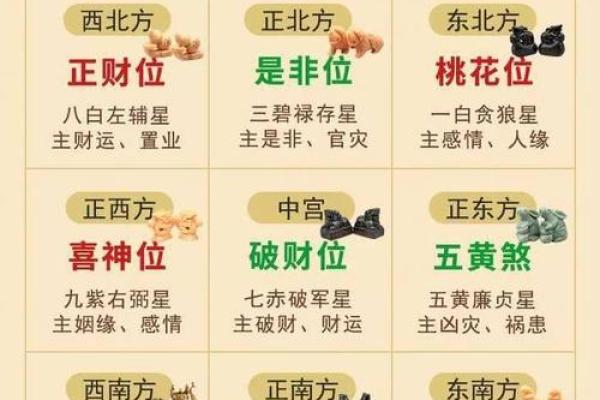 风水学：九宫八卦速记方法，看了你就会！