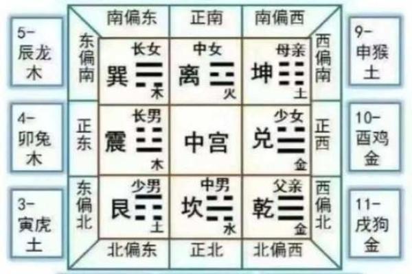 风水学：九宫八卦速记方法，看了你就会！