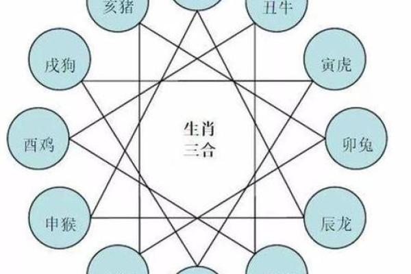 合婚姻属兔和属鸡的八字配不配 能做夫妻吗