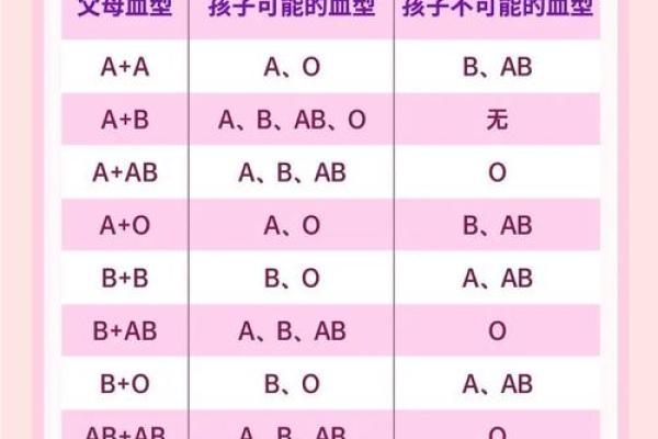 血型测试今天你会有什么变化