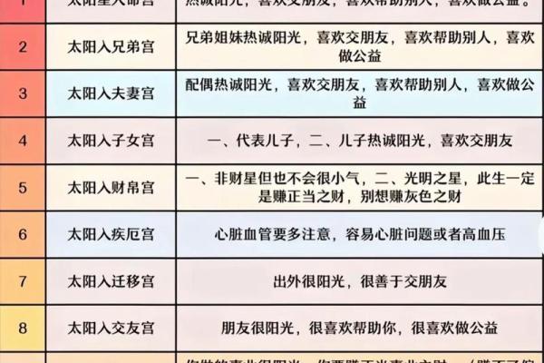 紫薇斗数怎么看宫吉凶