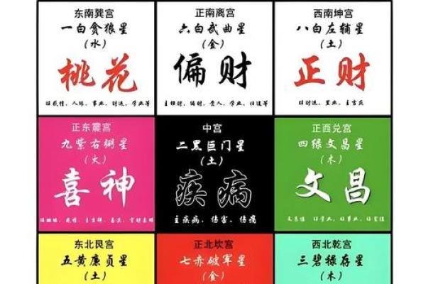 论点：五种风水易导致事业不成