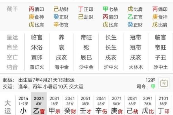 八字格神