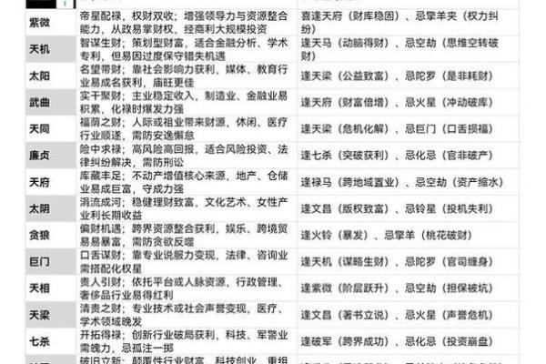 紫薇斗数命主禄存星
