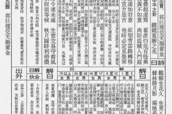 关公灵签二十二签