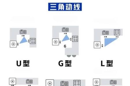 厨房的最佳方位选择