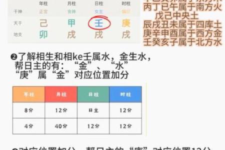 在线排八字喜用神