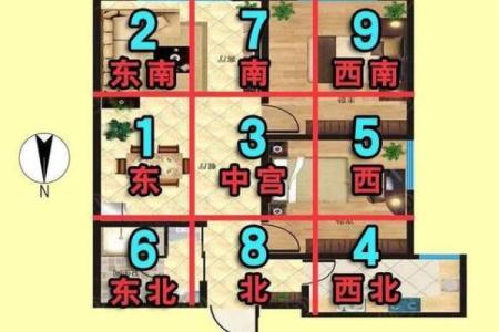 更佳农村房子布局风水图解