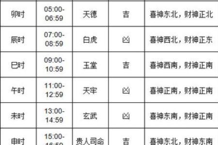 2024年1月13日老黄历，吉日查询