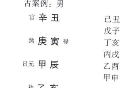 八字中建禄格是几等命