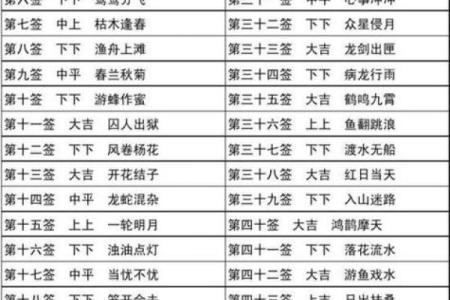 观世音灵签解