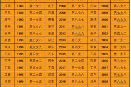 八字改名字测试打分