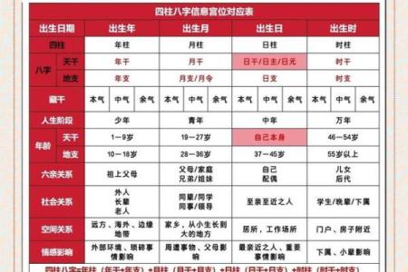 四柱八字高级教材