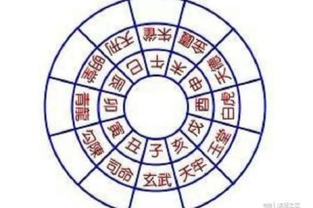 黄历今日吉凶神方位
