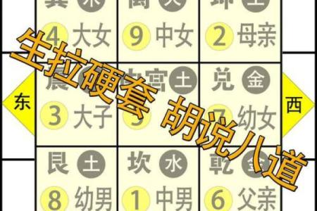教你如何用八卦看自己家的风水