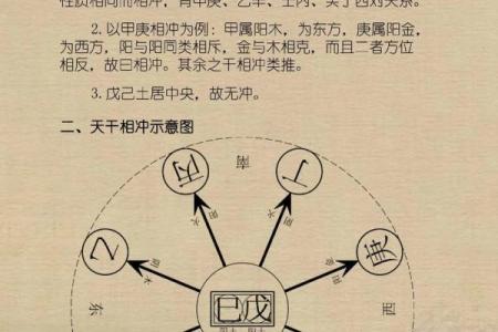 天干的五行与方位