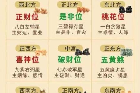 风水学：九宫八卦速记方法，看了你就会！