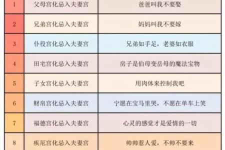 紫薇斗数资料乙级星
