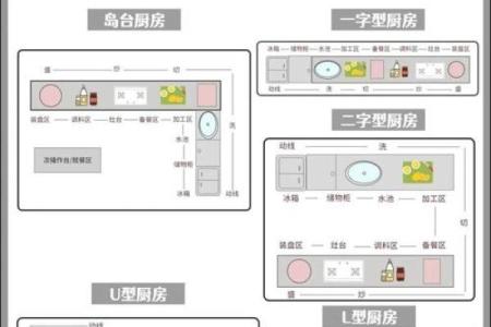 厨房改成书房风水上有什么讲究